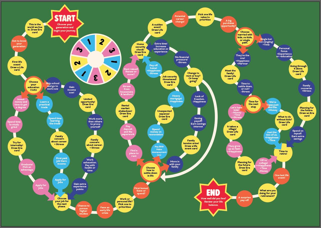 Cover image of the first board game iteration