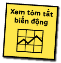 Báo cáo chỉ số